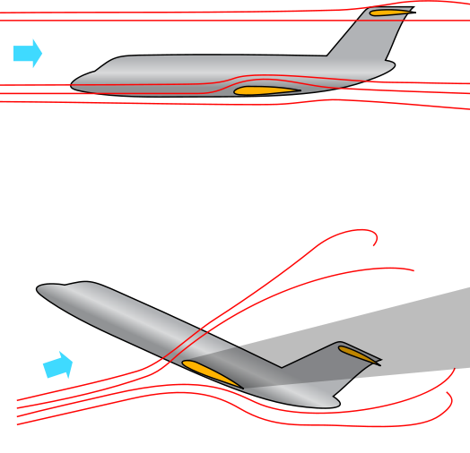  O estol profundo afeta aeronaves com a configuração da cauda em T. 